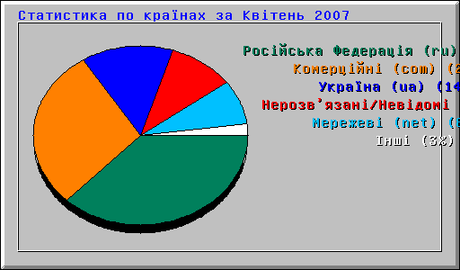 C    צ 2007