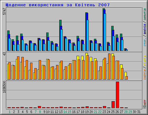    צ 2007