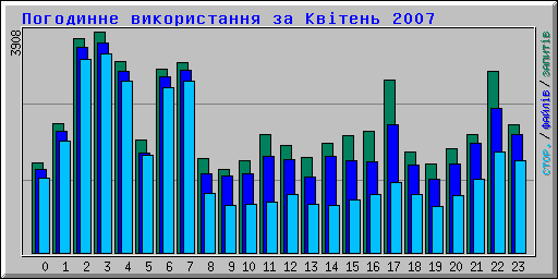    צ 2007